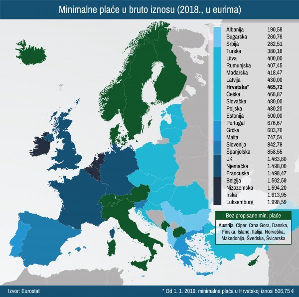 Minimalne plaće u bruto iznosu