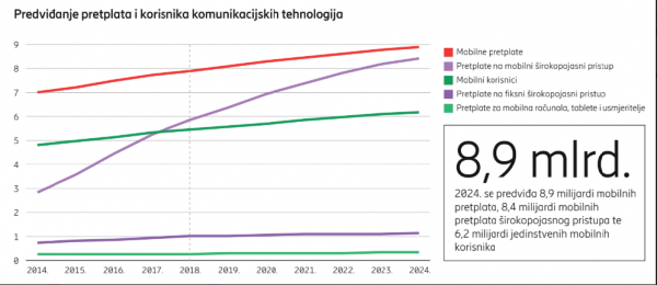 Ericsson Mobility Report