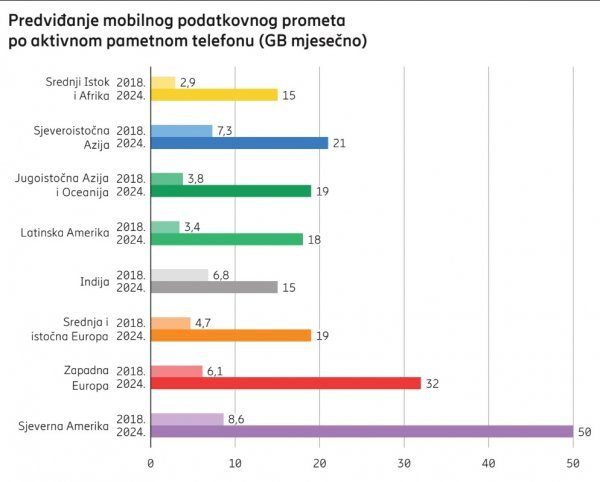 Ericsson Mobility Report