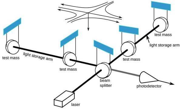 LIGO Wikipedia