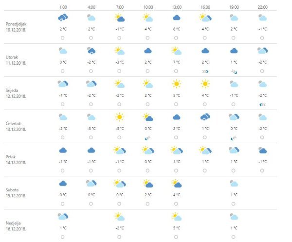 Vremenska prognoza Zagreb
