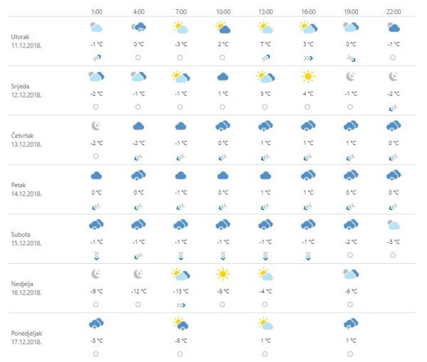 Vremenska prognoza Zagreb