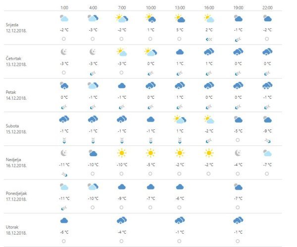 Vremenska prognoza Zagreb