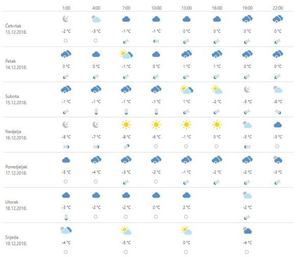 Vremenska prognoza Zagreb