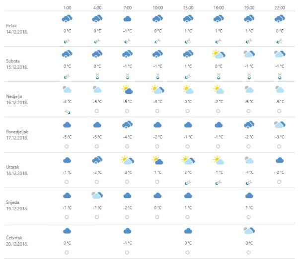 Vremenska prognoza Zagreb