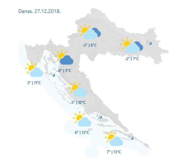 Hrvatska danas