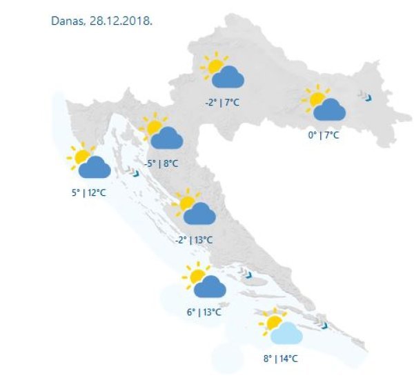 Hrvatska danas