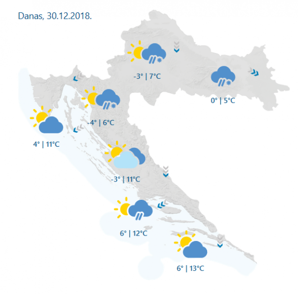 Prognoza 30.12.2019.