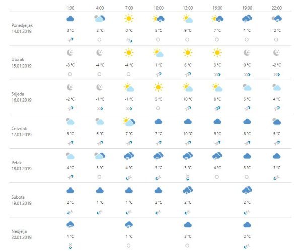 Vremenska prognoza Zagreb
