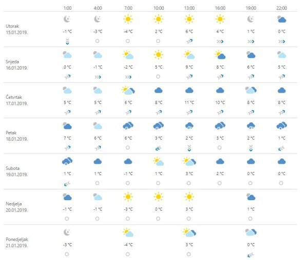 Vremenska prognoza Zagreb