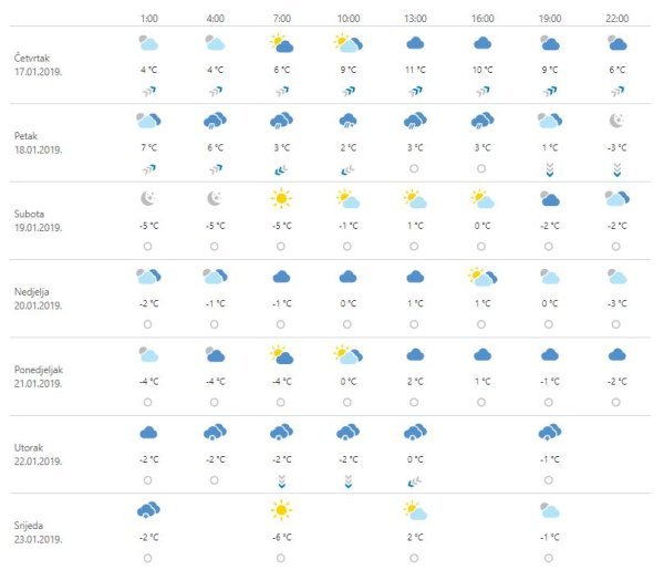 Vremenska prognoza Zagreb