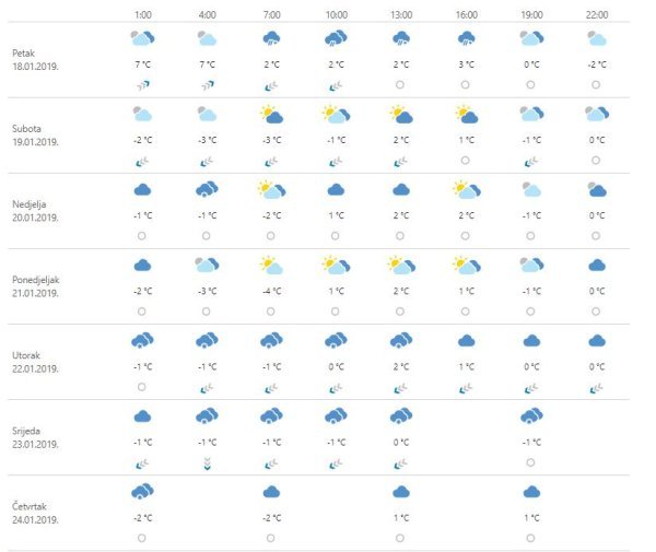 Vremenska prognoza Zagreb