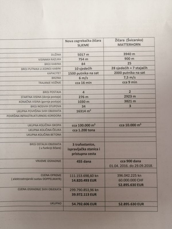 Usporedba troškova žičara Sljeme i Matterhorn koju je dao zagrebački gradonačelnik Milan Bandić