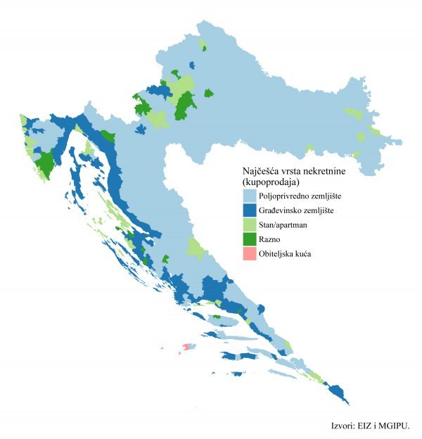 Najčešća vrsta kupoprodajne nekretnine