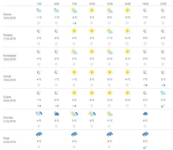 Vremenska prognoza Zagreb