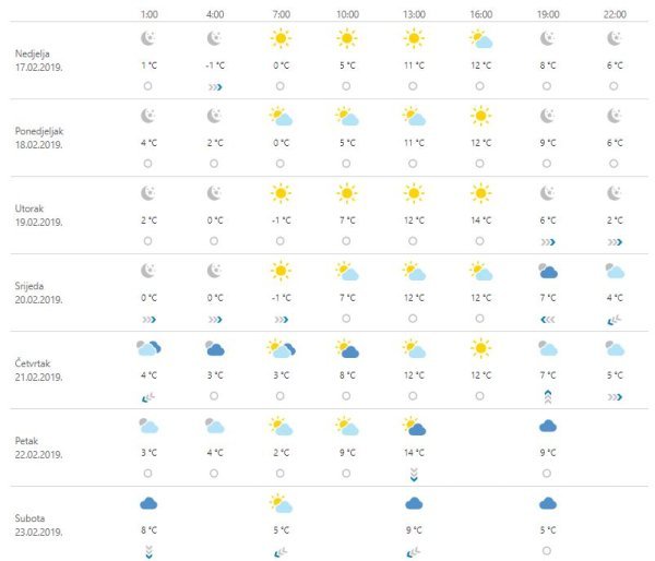 Vremenska prognoza Zagreb