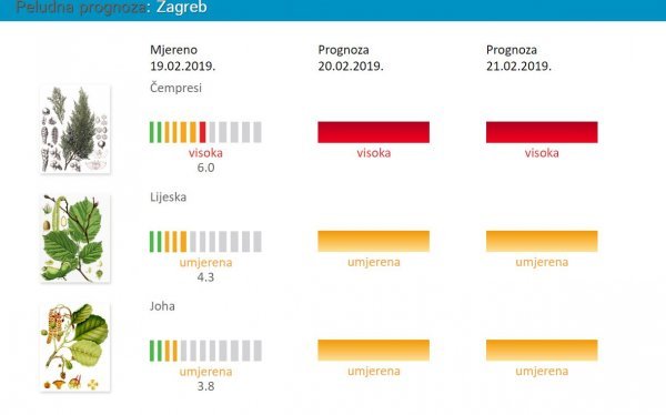 Peludna prognoza za Zagreb