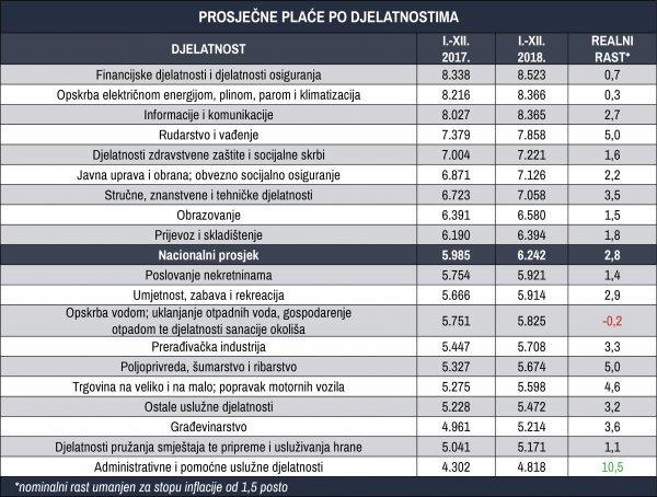 Izvor: DZS