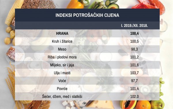 Izvor: DZS