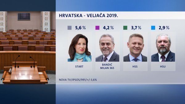 Crobarometar 2/2019.