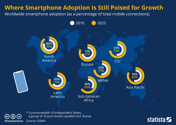 Koliko su pametni telefoni i mobilni internet rašireni danas i koliko bi se mogli koristiti 2025. godine