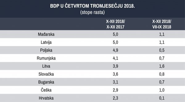 Izvor: Tradingeconomics.com