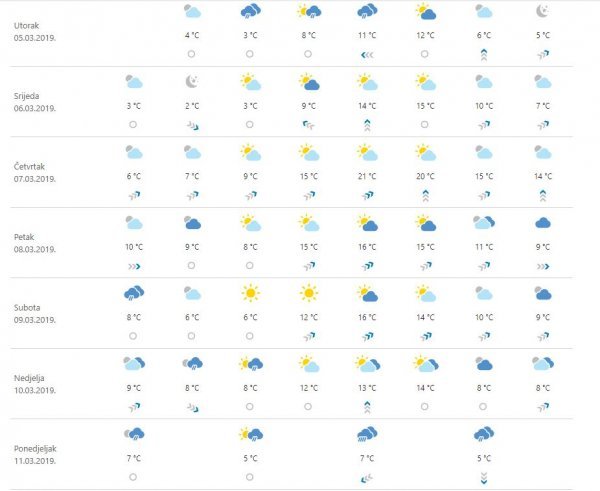 Sedmodnevna prognoza za Zagreb