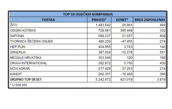  Izvor: Fina