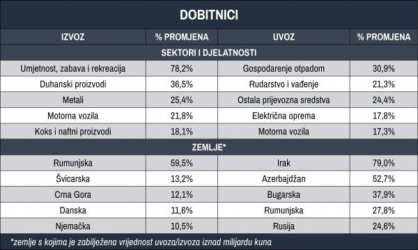 Izvor: DZS