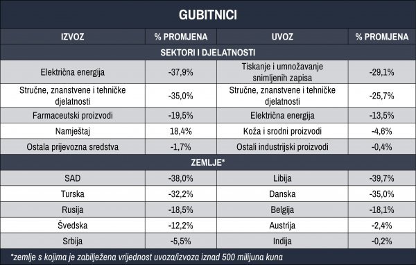 Izvor: DZS