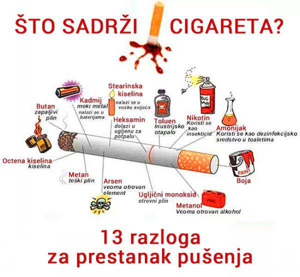 13 Razloga da prestanete pušiti