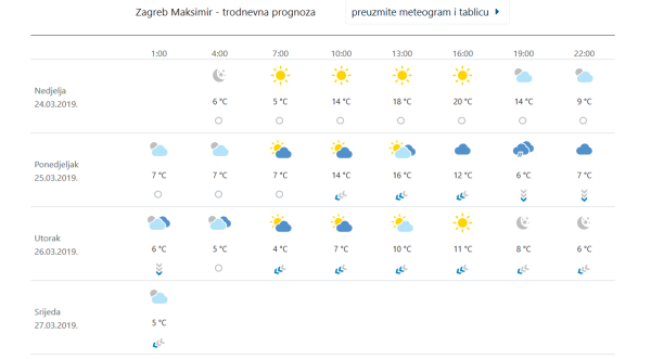 Prognoza vremena za Zagreb