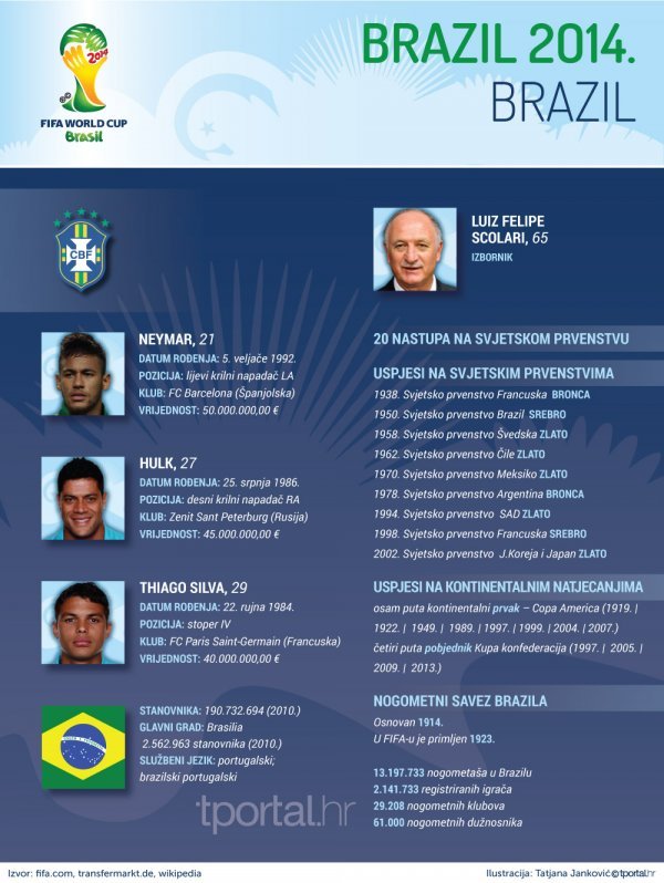 Brazil - osobna karta tportal.hr