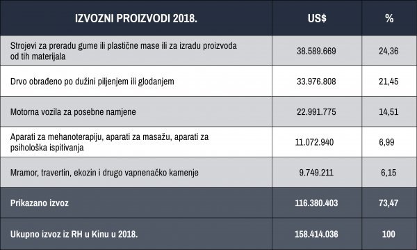 Hrvatski izvoz u Kinu