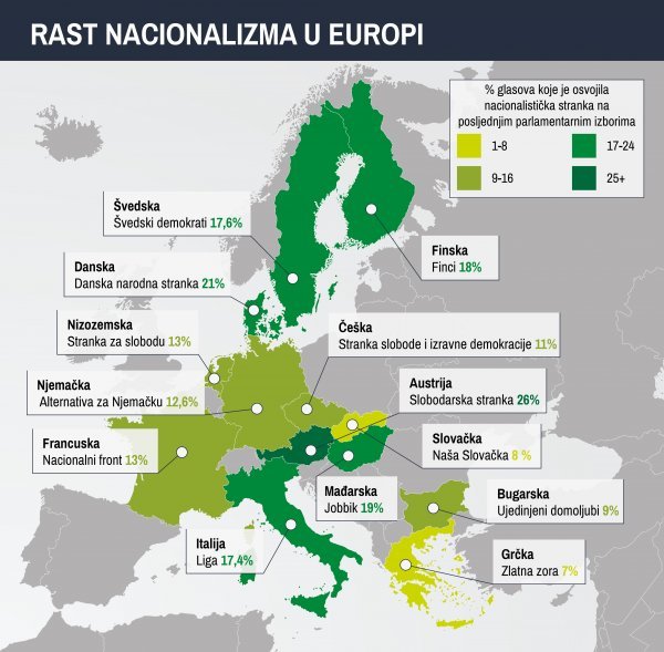 Rast nacionalizma u Europi