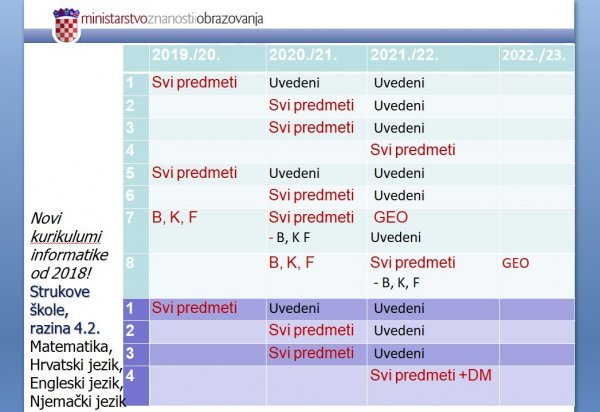 PowerPoint ministrice Divjak