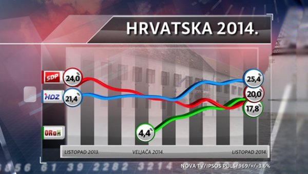 Izvor: Dnevnik.hr