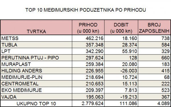 Izvor: Poslovna Hrvatska