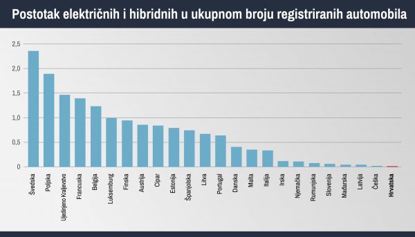 Izvor: Eurostat