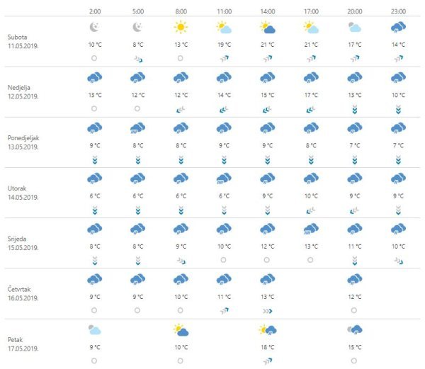 Vremenska prognoza Zagreb