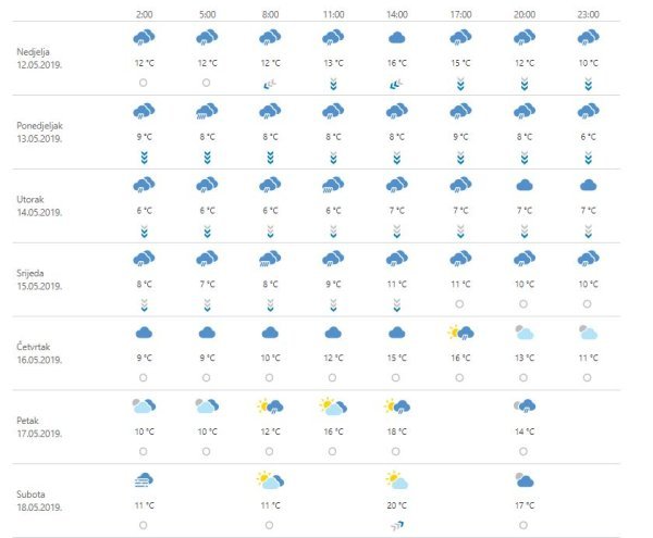 Vremenska prognoza Zagreb