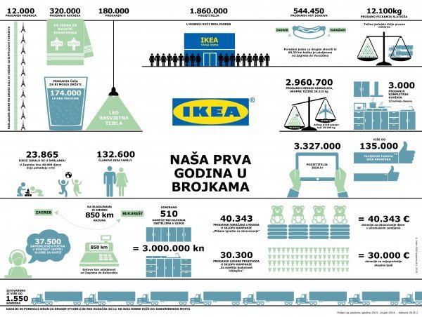 Izvor: Ikea