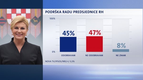 Crobarometar svibanj 2019.