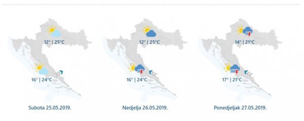 Vrijeme u iduća tri dana