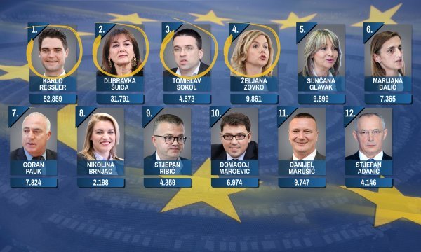 Izabrani zastupnici HDZ-a za Europski parlament