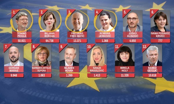 Izabrani zastupnici SDP-a za Europski parlament